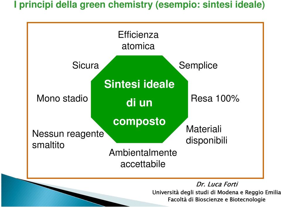 Ambientalmente accettabile Semplice Resa 100% Materiali disponibili Dr.