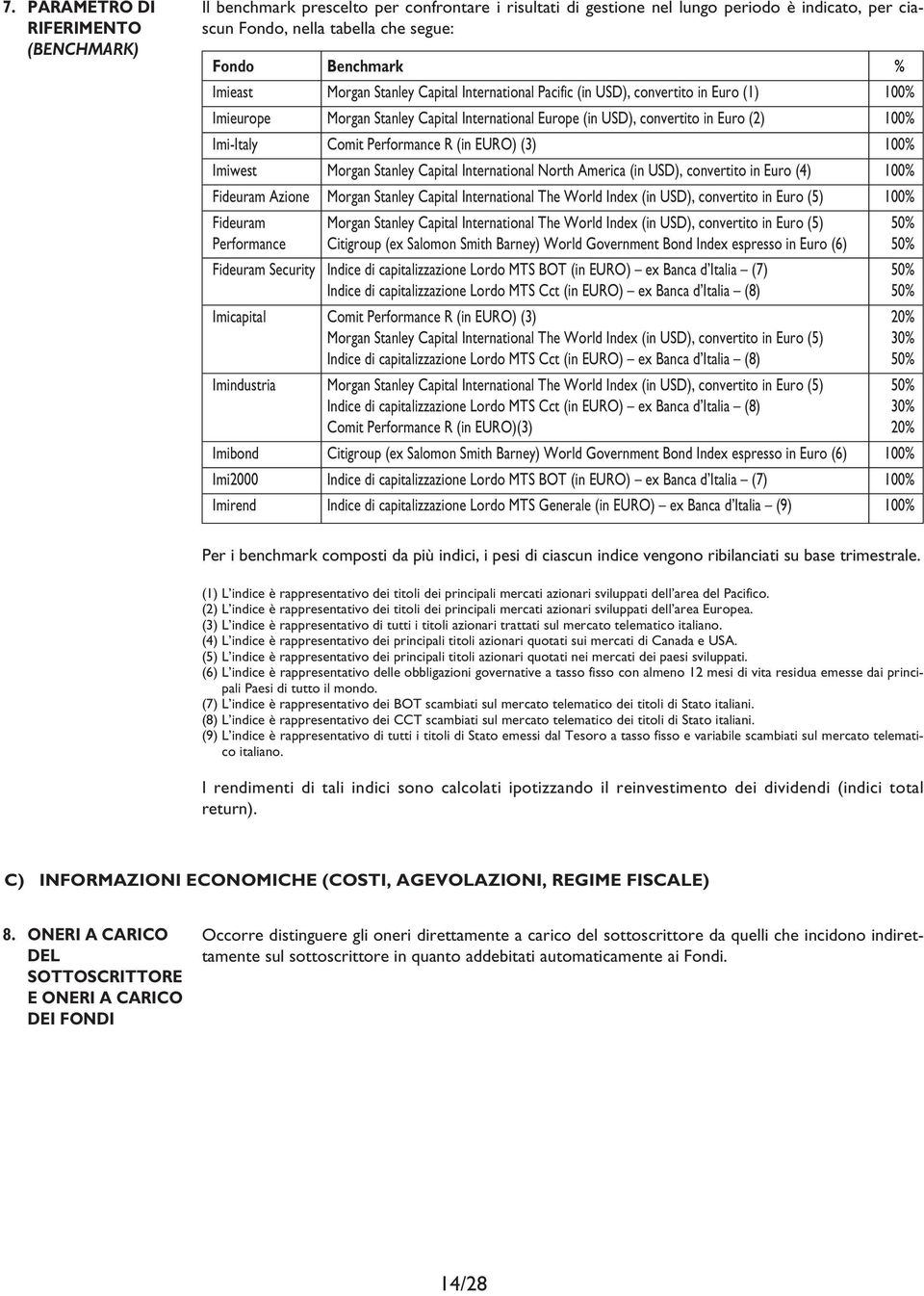 (in EURO) (3) 100% Imiwest Morgan Stanley Capital International North America (in USD), convertito in Euro (4) 100% Fideuram Azione Morgan Stanley Capital International The World Index (in USD),
