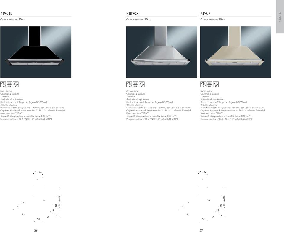aspirazione in modalità libera: 820 m 3 /h Potenza acustica EN 6070-2-13: 3 velocità:56 db (A) Acciaio inox Comandi a pulsante 1 motore 3 velocità d aspirazione illuminazione con 2 lampade alogene