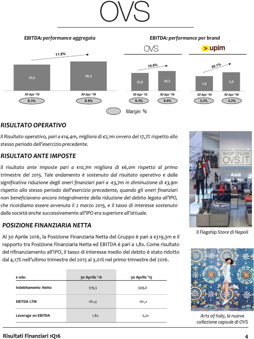 Tale andamento è sostenuto dal risultato operativo e dalla significativa riduzione degli oneri finanziari pari a - 3,7m in diminuzione di 3,9m rispetto allo stesso periodo dell esercizio precedente,