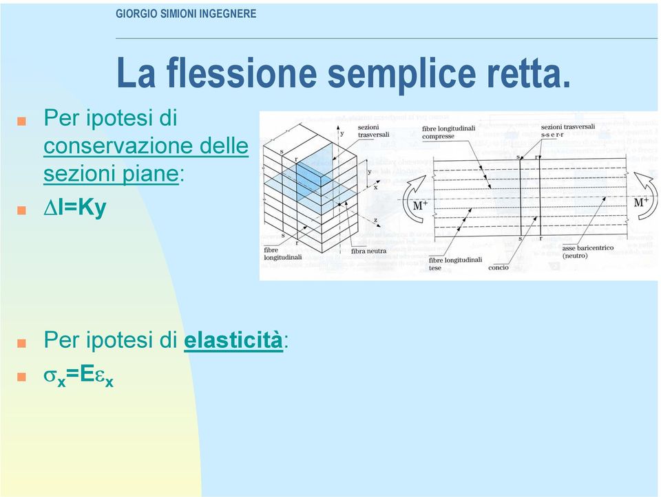 delle sezioni piane: l=ky Per