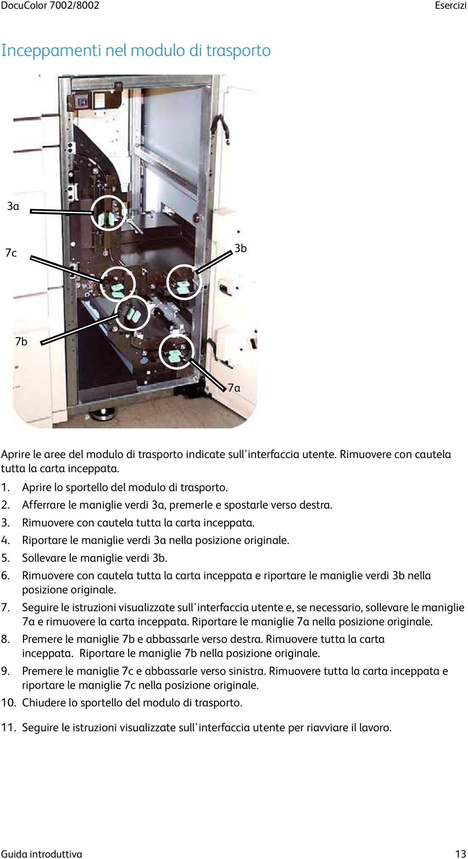 4. Riportare le maniglie verdi 3a nella posizione originale. 5. Sollevare le maniglie verdi 3b. 6.