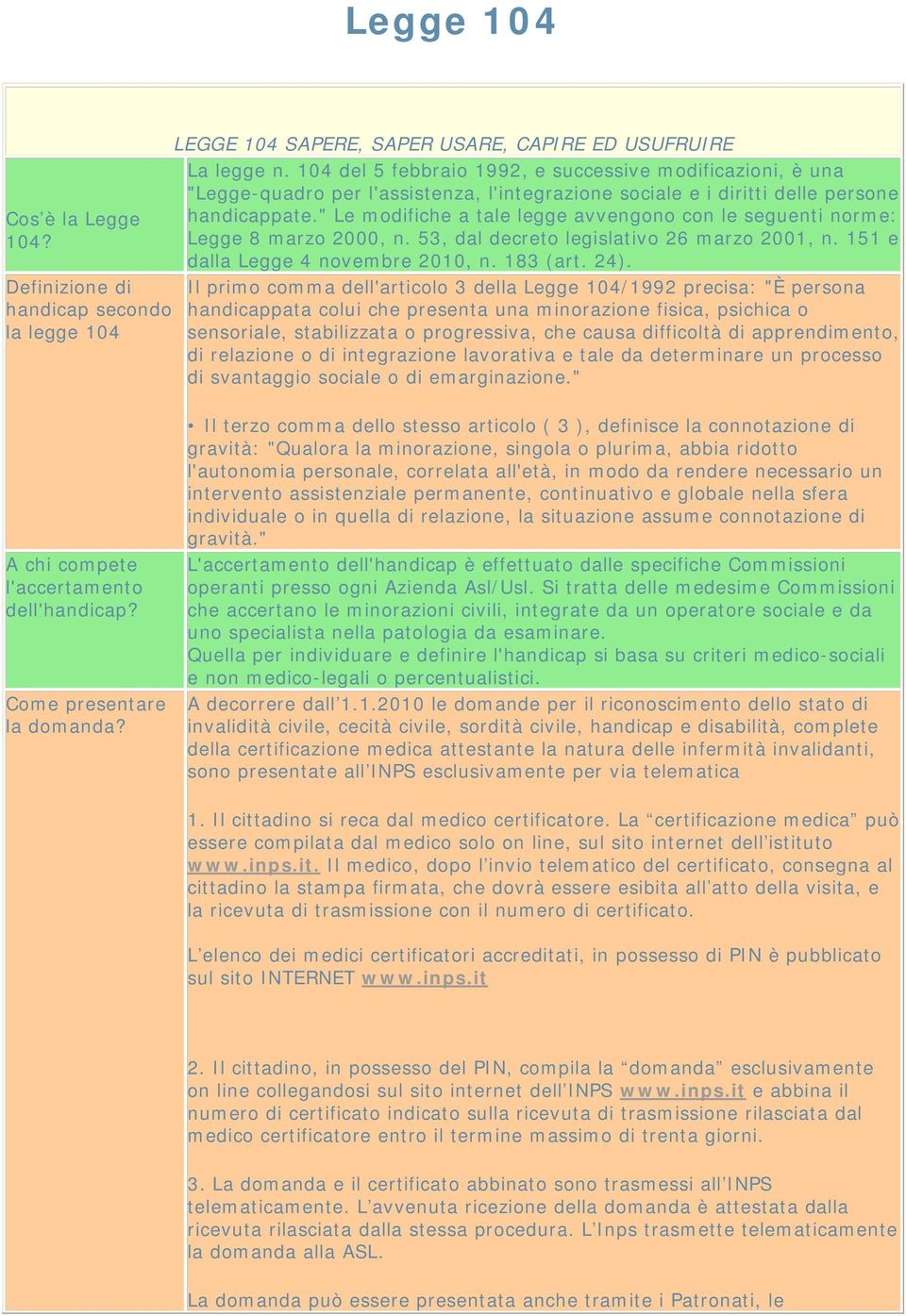 " Le modifiche a tale legge avvengono con le seguenti norme: Legge 8 marzo 2000, n. 53, dal decreto legislativo 26 marzo 2001, n. 151 e dalla Legge 4 novembre 2010, n. 183 (art. 24).