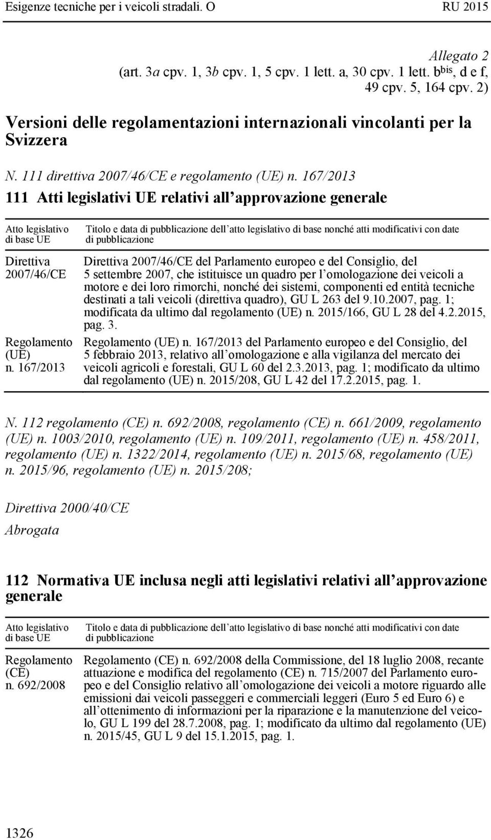 167/2013 Titolo e data di pubblicazione dell atto legislativo di base nonché atti modificativi con date di pubblicazione Direttiva 2007/46/CE del Parlamento europeo e del Consiglio, del 5 settembre