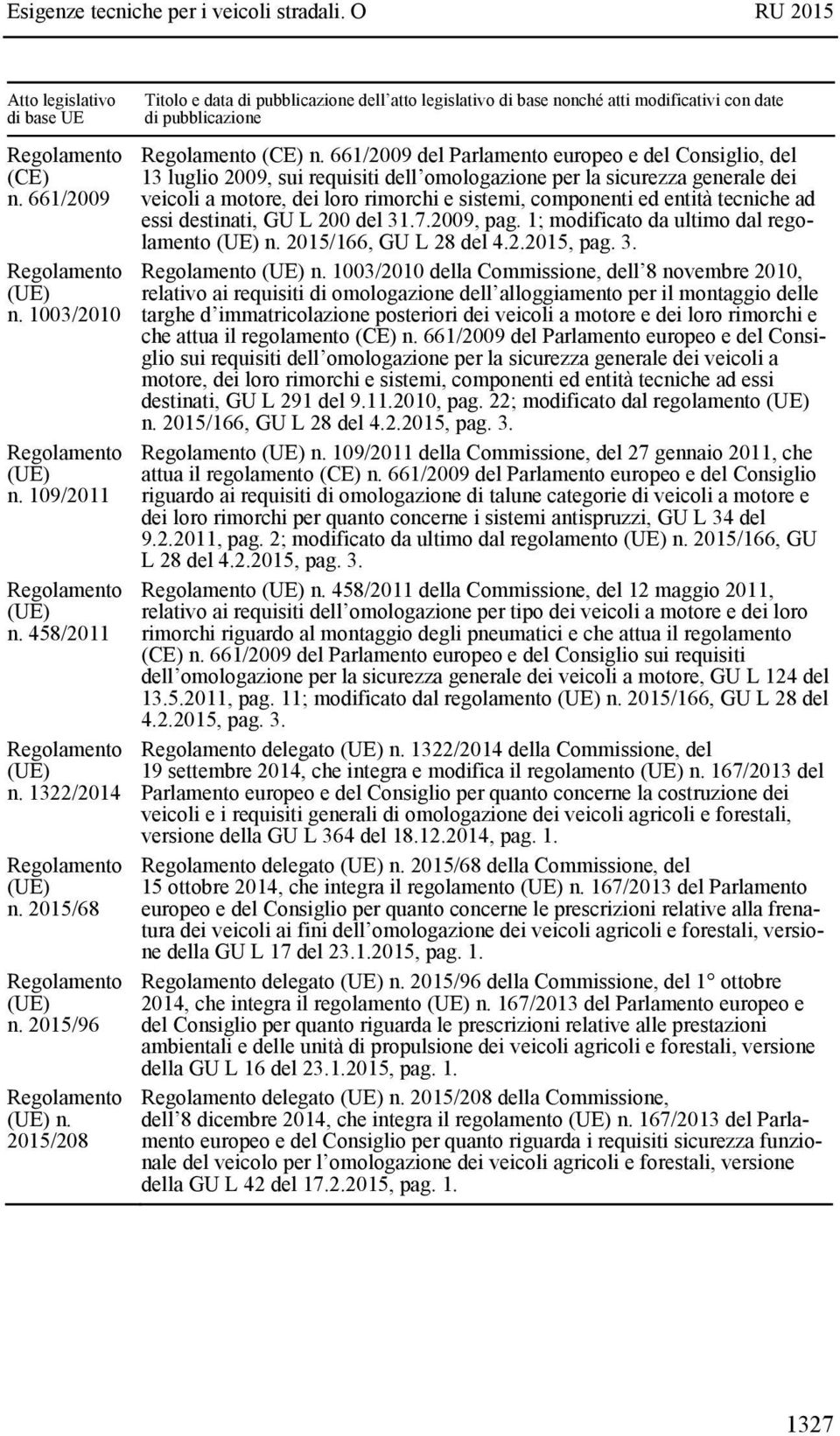 661/2009 del Parlamento europeo e del Consiglio, del 13 luglio 2009, sui requisiti dell omologazione per la sicurezza generale dei veicoli a motore, dei loro rimorchi e sistemi, componenti ed entità