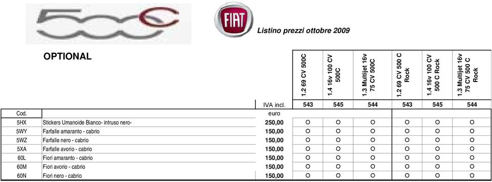 O 5XA Farfalle avorio - cabrio 150,00 O O O O O O 60L Fiori amaranto - cabrio 150,00 O O