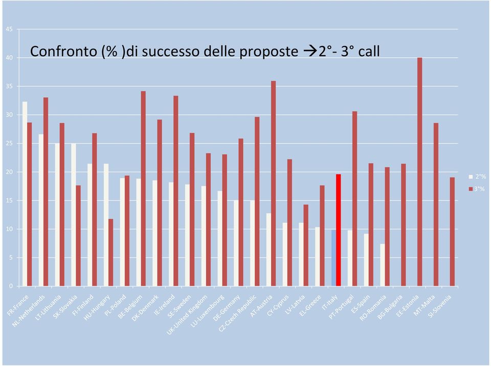 proposte 2-3 call 35