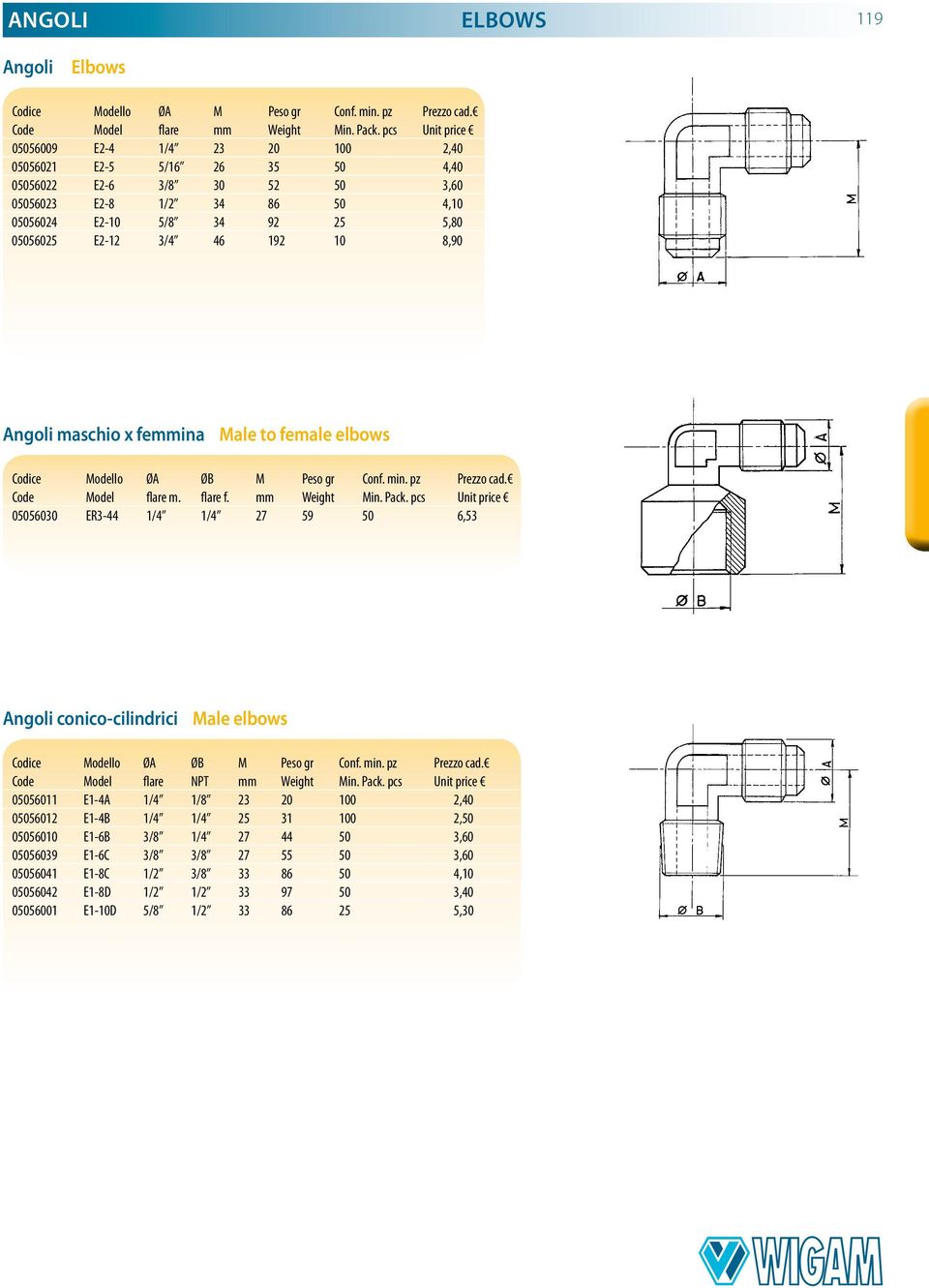 femmina Male to female elbows Codice Modello ØA ØB M Peso gr Conf. min. pz Prezzo cad. Code Model flare m. flare f. mm Weight Min. Pack.