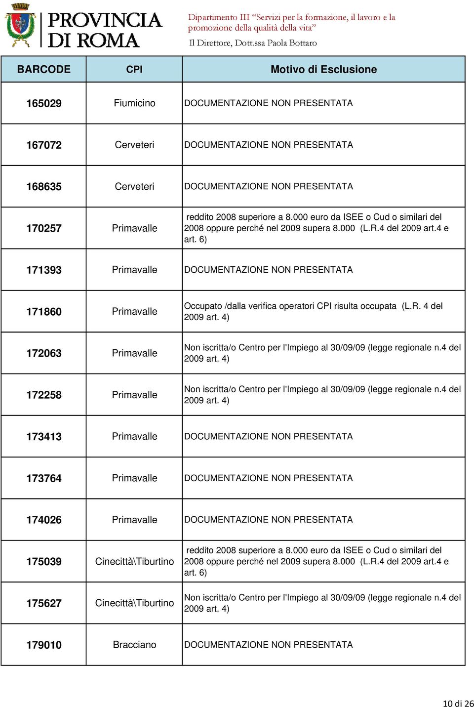 SENTATA 171860 Primavae Occupato /daa verifica operatori CPI risuta occupata (L.R.