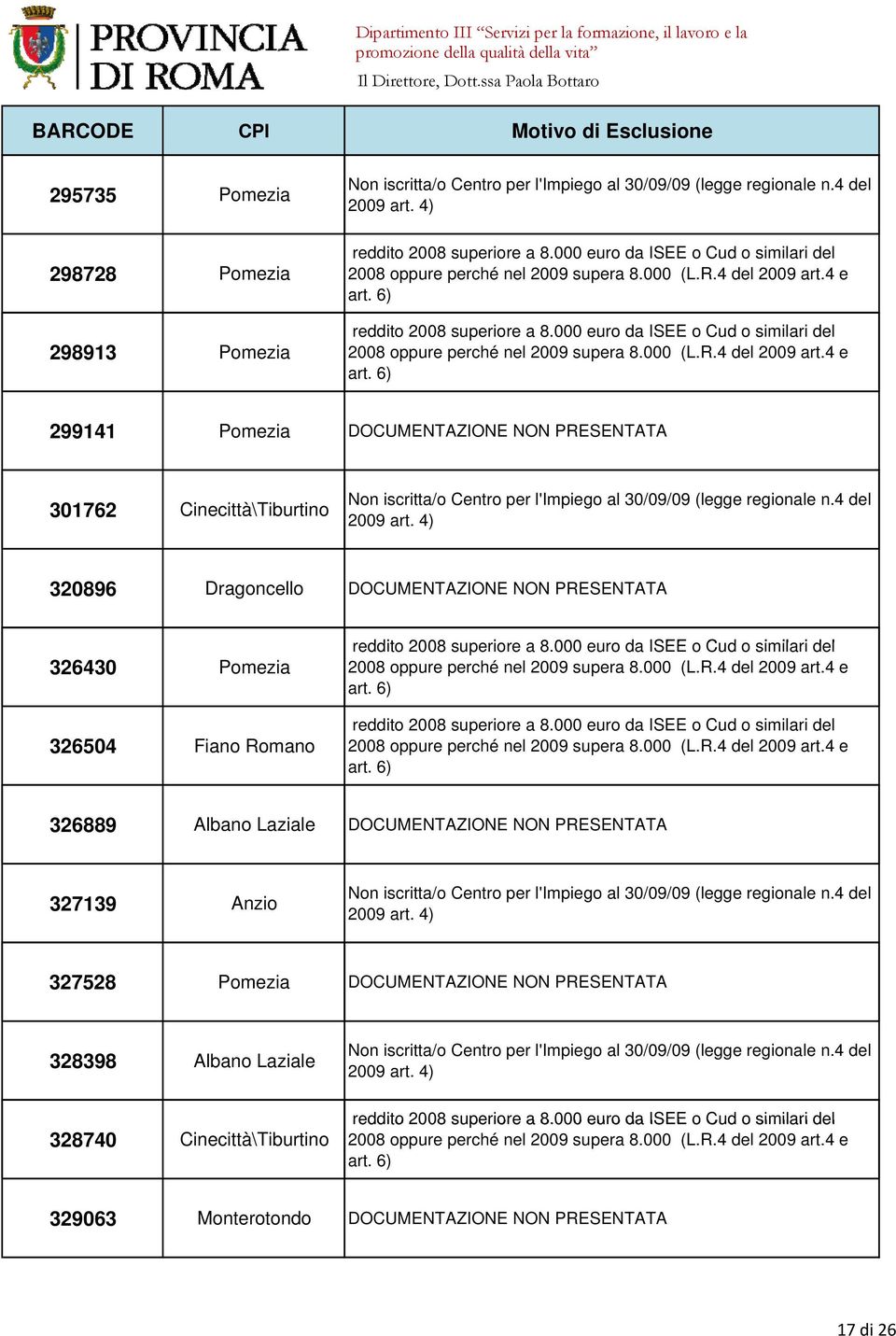 000 euro da ISEE o Cud o simiari i i i de 326889 Abano Laziae DOCUMENTAZIONE NON PRESENTATA 327139 Anzio 327528 Pomezia