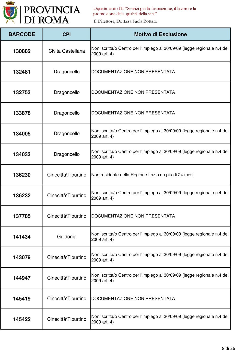 Lazio da più di 24 mesi 136232 Cinecittà\Tiburtino 137785 Cinecittà\Tiburtino DOCUMENTAZIONE NON PRESENTATA 141434 Guidonia