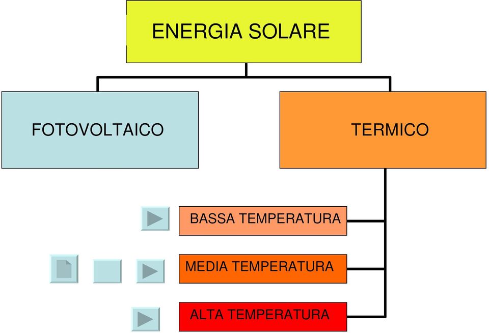 BASSA TEMPERATURA