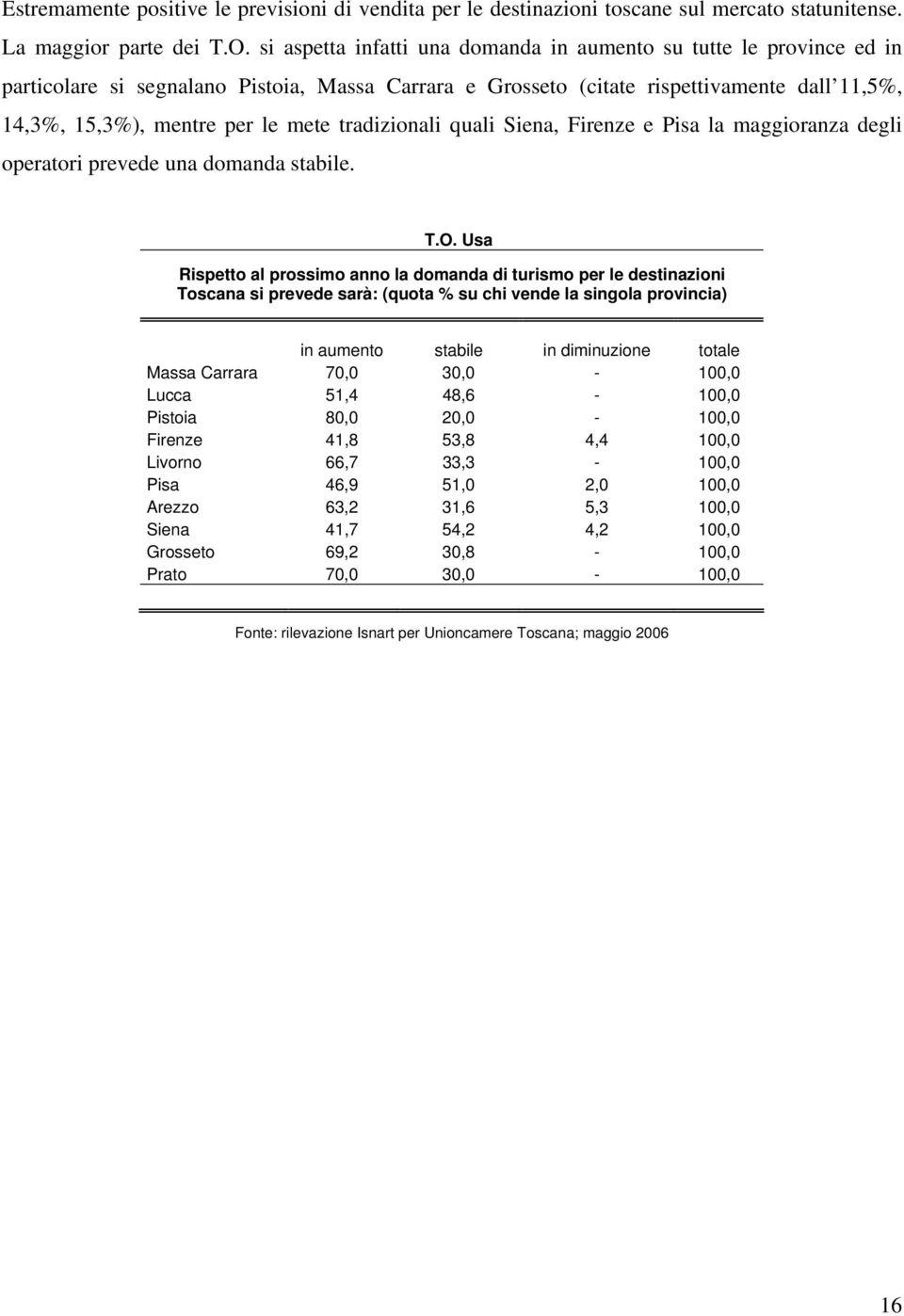 tradizionali quali Siena, Firenze e Pisa la maggioranza degli operatori prevede una domanda stabile. T.O.