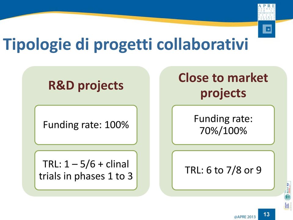 projects Funding rate: 70%/100% TRL: 1 5/6 +