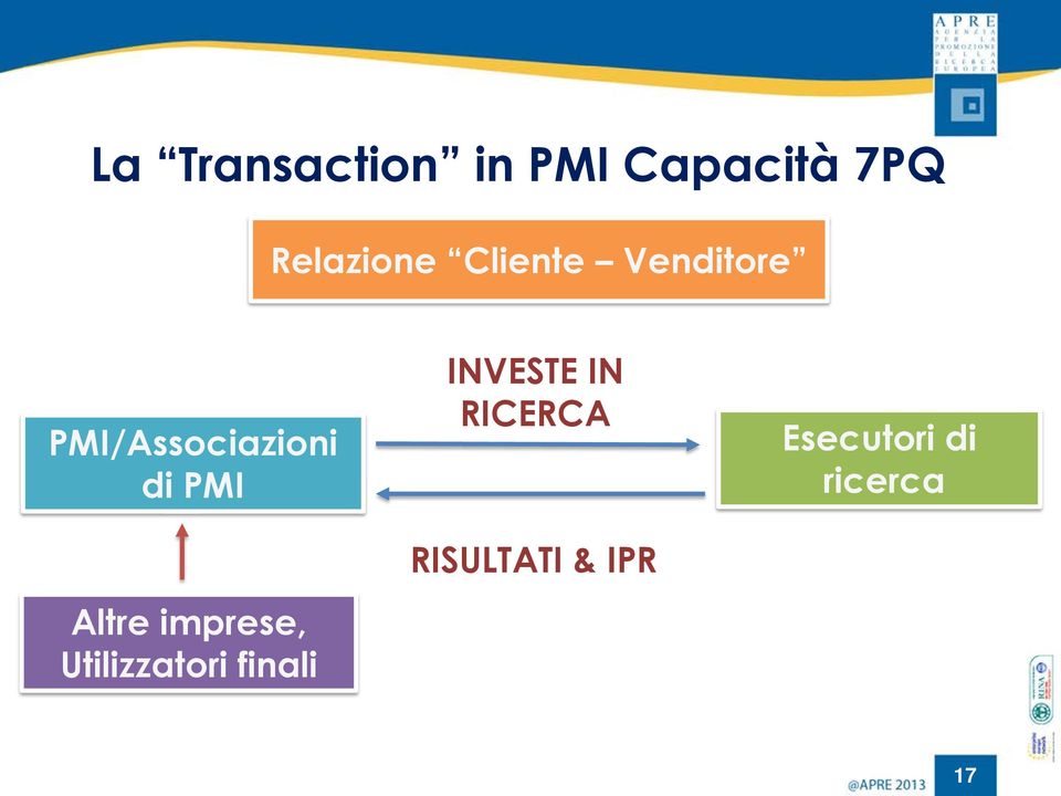 Altre imprese, Utilizzatori finali INVESTE