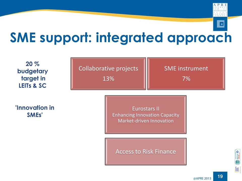 7% 'Innovation in SMEs' Eurostars II Enhancing