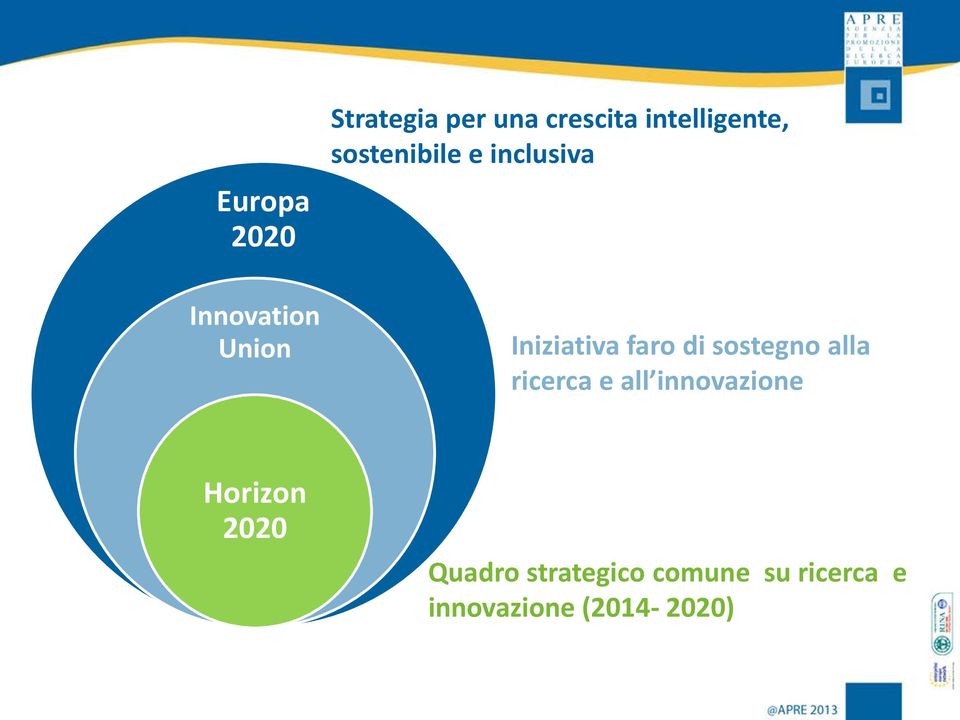 sostegno alla ricerca e all innovazione Horizon 2020