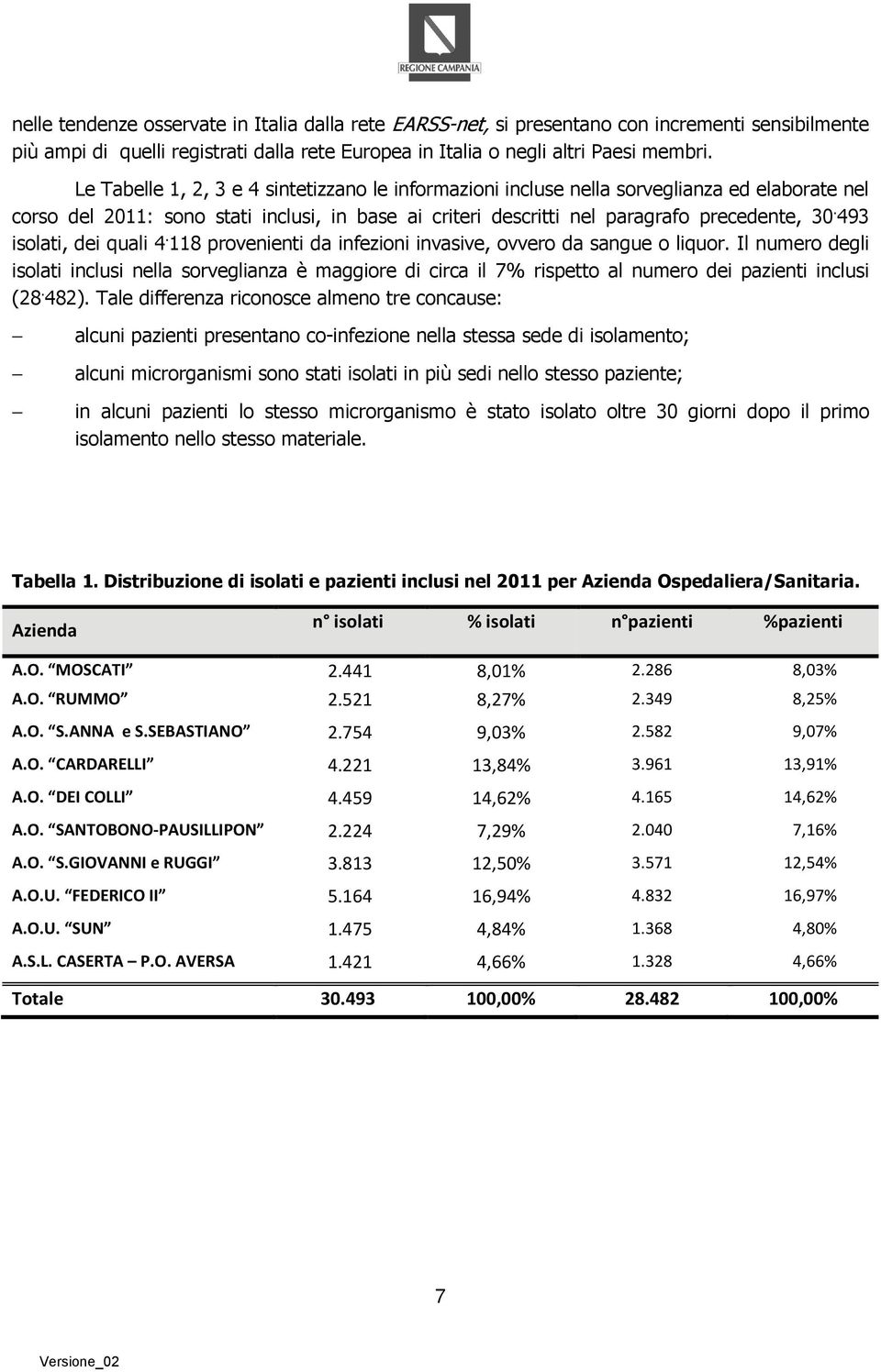 493 isolati, dei quali 4. 118 provenienti da infezioni invasive, ovvero da sangue o liquor.