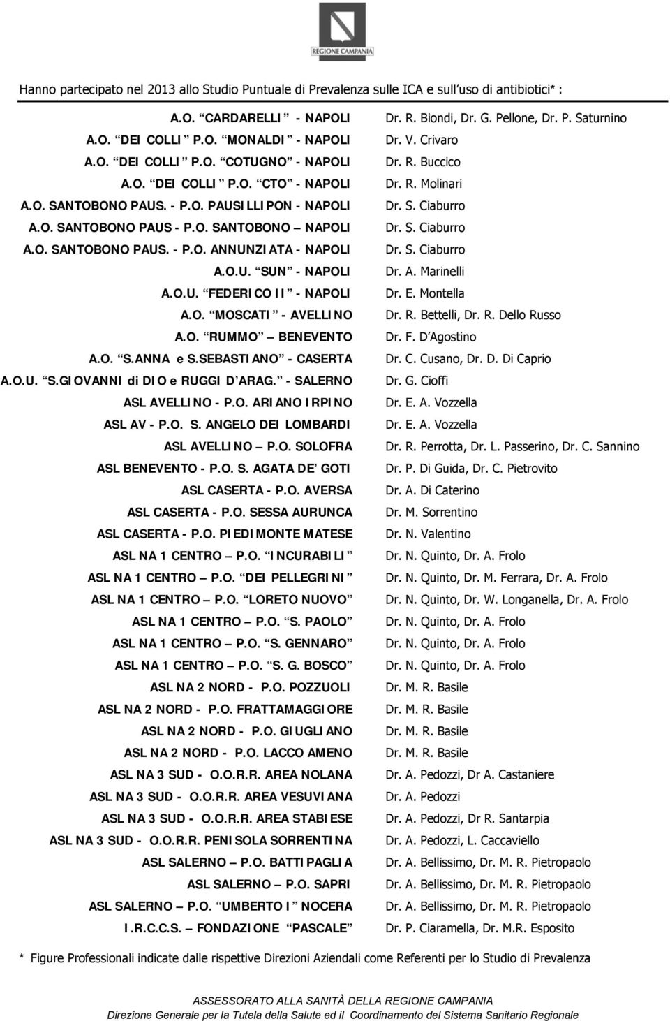 O. MOSCATI - AVELLINO A.O. RUMMO BENEVENTO A.O. S.ANNA e S.SEBASTIANO - CASERTA A.O.U. S.GIOVANNI di DIO e RUGGI D ARAG. - SALERNO ASL AVELLINO - P.O. ARIANO IRPINO ASL AV - P.O. S. ANGELO DEI LOMBARDI ASL AVELLINO P.