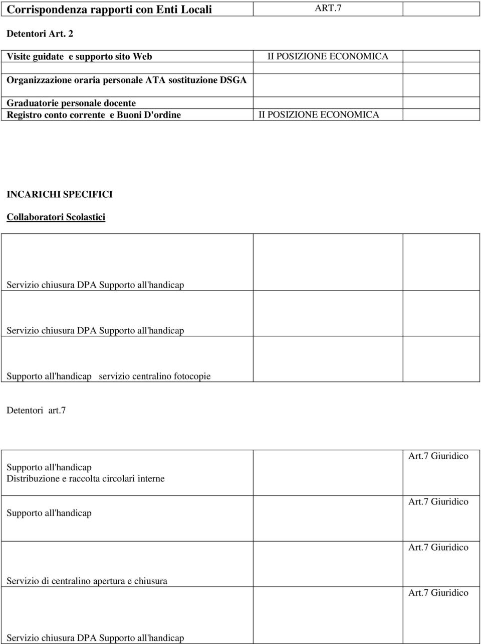 Buoni D'ordine II POSIZIONE ECONOMICA INCARICHI SPECIFICI Collaboratori Scolastici Servizio chiusura DPA Supporto all'handicap Servizio chiusura DPA Supporto all'handicap