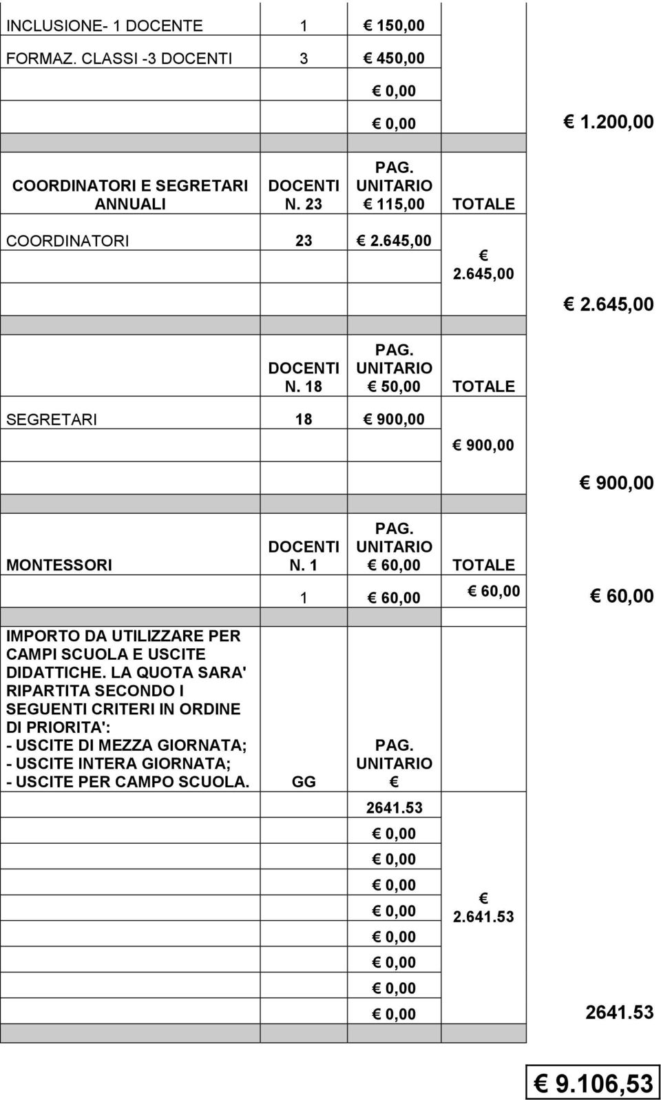 1 60,00 TOTALE 1 60,00 60,00 60,00 IMPORTO DA UTILIZZARE PER CAMPI SCUOLA E USCITE DIDATTICHE.