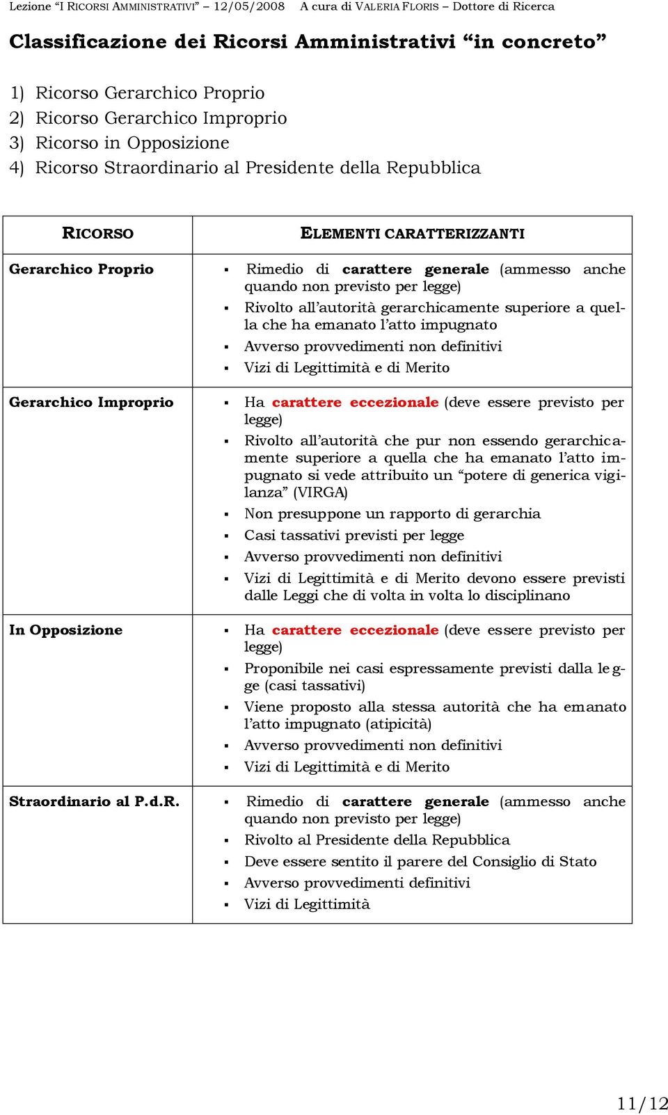 l atto impugnato Avverso provvedimenti non definitivi Vizi di Legittimità e di Merito Gerarchico Improprio Ha carattere eccezionale (deve essere previsto per legge) Rivolto all autorità che pur non