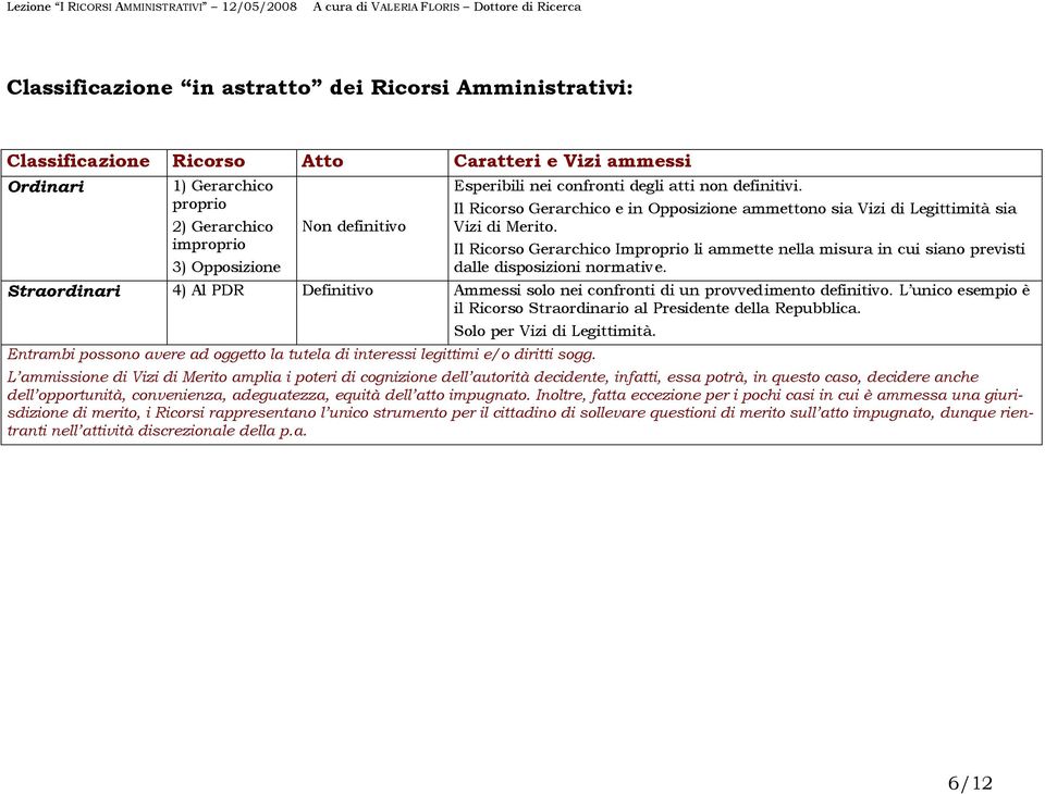 Il Ricorso Gerarchico Improprio li ammette nella misura in cui siano previsti dalle disposizioni normative. Straordinari 4) Al PDR Definitivo Ammessi solo nei confronti di un provvedimento definitivo.