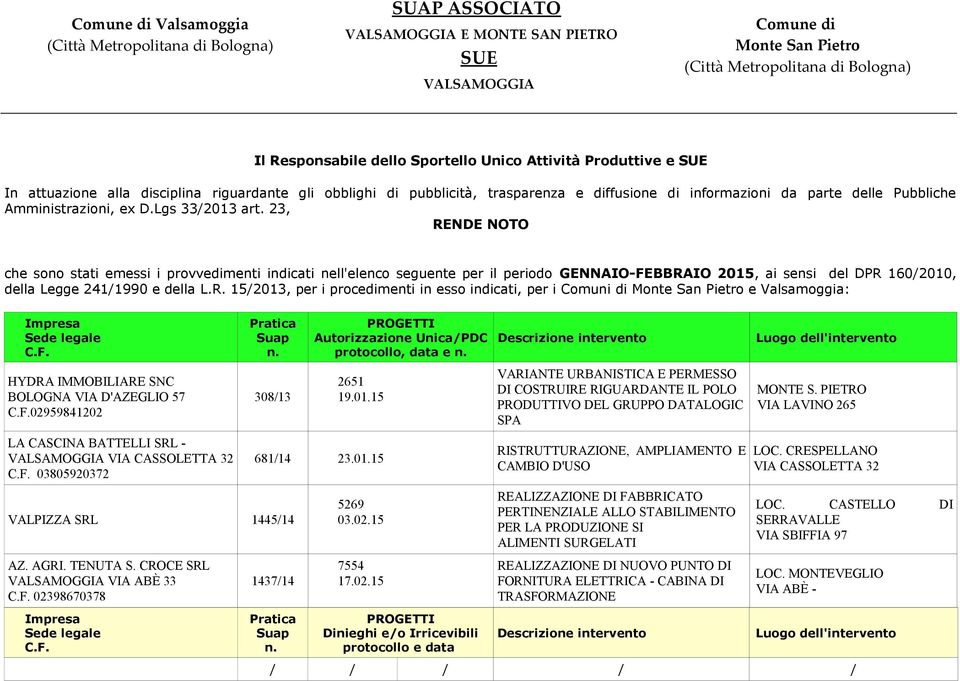 23, RENDE NOTO che sono stati emessi i provvedimenti indicati nell'elenco seguente per il periodo GENNAIO-FEBBRAIO 2015, ai sensi del DPR 160/2010, della Legge 241/1990 e della L.R. 15/2013, per i procedimenti in esso indicati, per i Comuni di e Valsamoggia: Impresa Sede legale C.