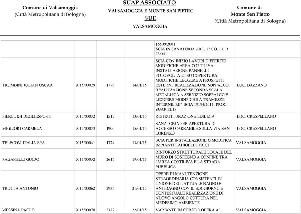 COPERTURA, MODIFICHE LEGGERE A PROSPETTI ESTERNI, REALIZZAZIONE SOPPALCO, REALIZZAZIONE SECONDA SCALA METALLICA A SERVIZIO SOPPALCO E LEGGERE MODIFICHE A TRAMEZZE INTERNE. RIF. SCIA 19194/2011. PROC.