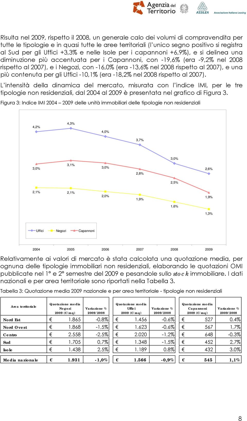 rispetto al 2007), e una più contenuta per gli Uffici -10,1% (era -18,2% nel 2008 rispetto al 2007).