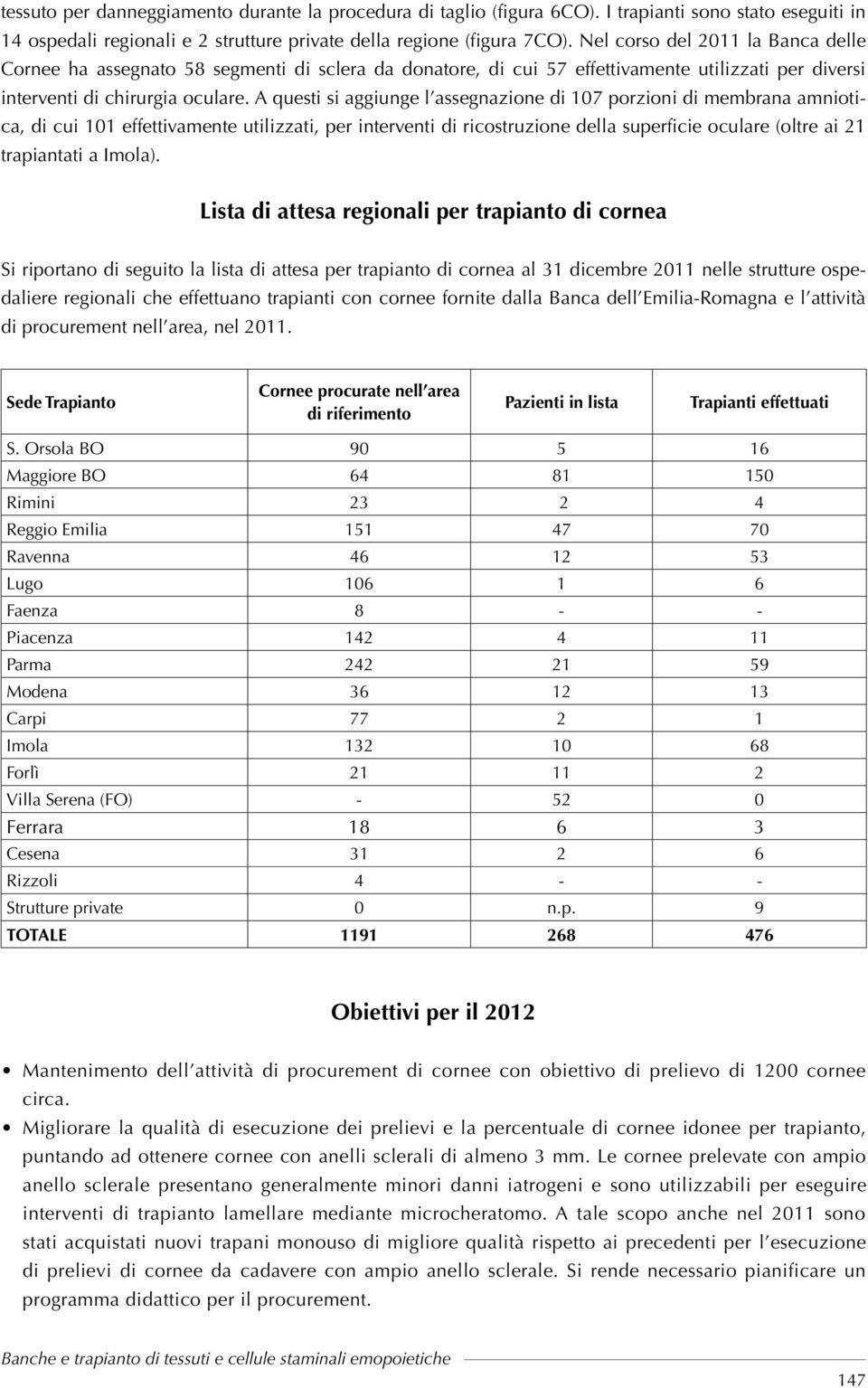 A questi si aggiunge l assegnazione di 17 porzioni di membrana amniotica, di cui 11 effettivamente utilizzati, per interventi di ricostruzione della superficie oculare (oltre ai 21 trapiantati a