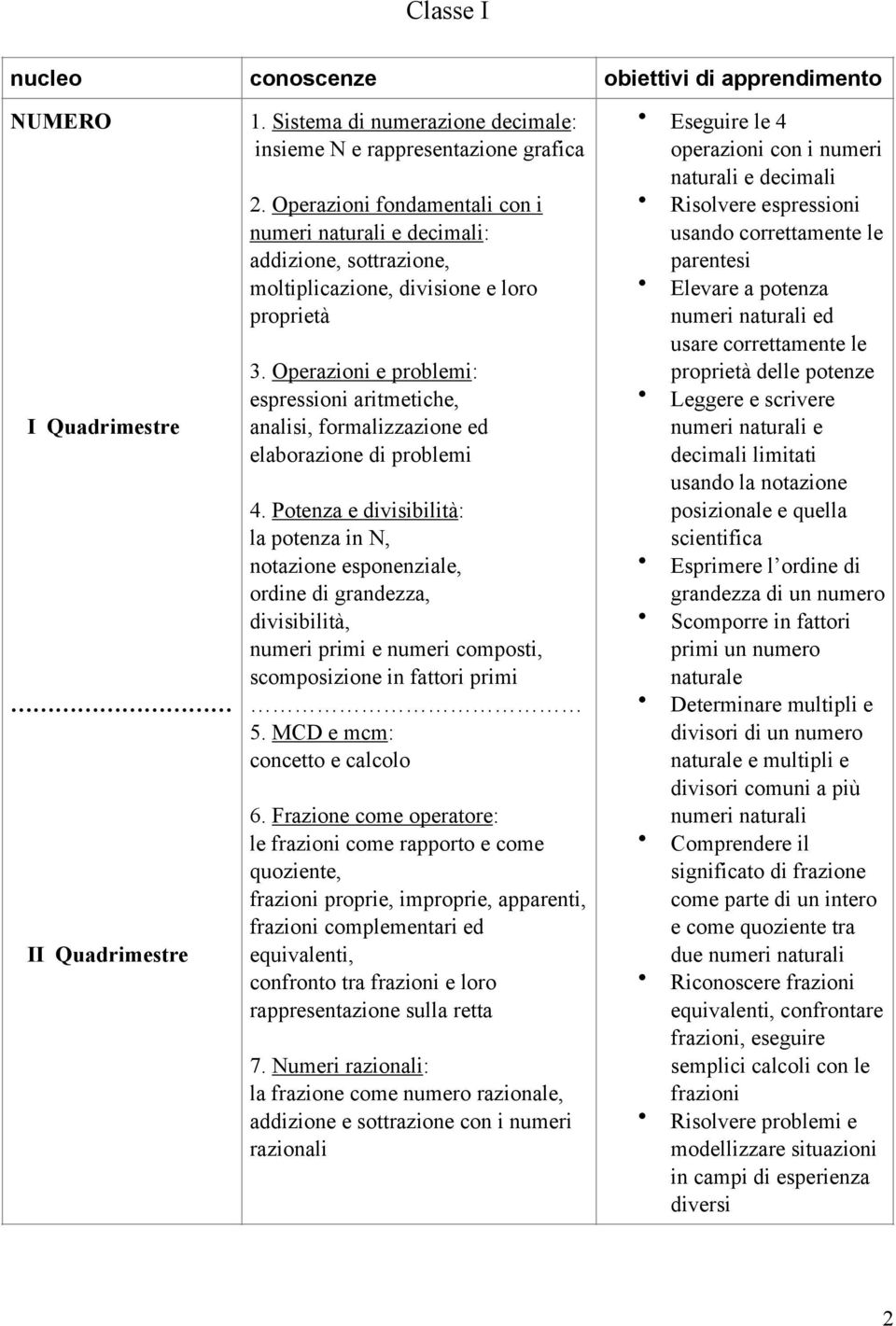 Operazioni e problemi: espressioni aritmetiche, analisi, formalizzazione ed elaborazione di problemi 4.