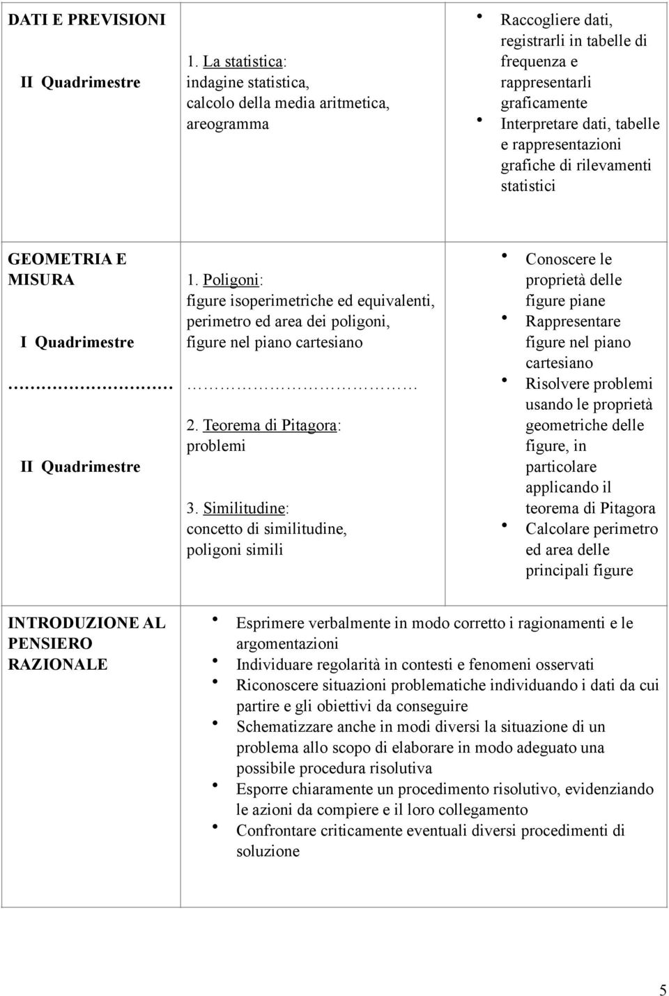 Similitudine: concetto di similitudine, poligoni simili Raccogliere dati, registrarli in tabelle di frequenza e rappresentarli graficamente Interpretare dati, tabelle e rappresentazioni grafiche di