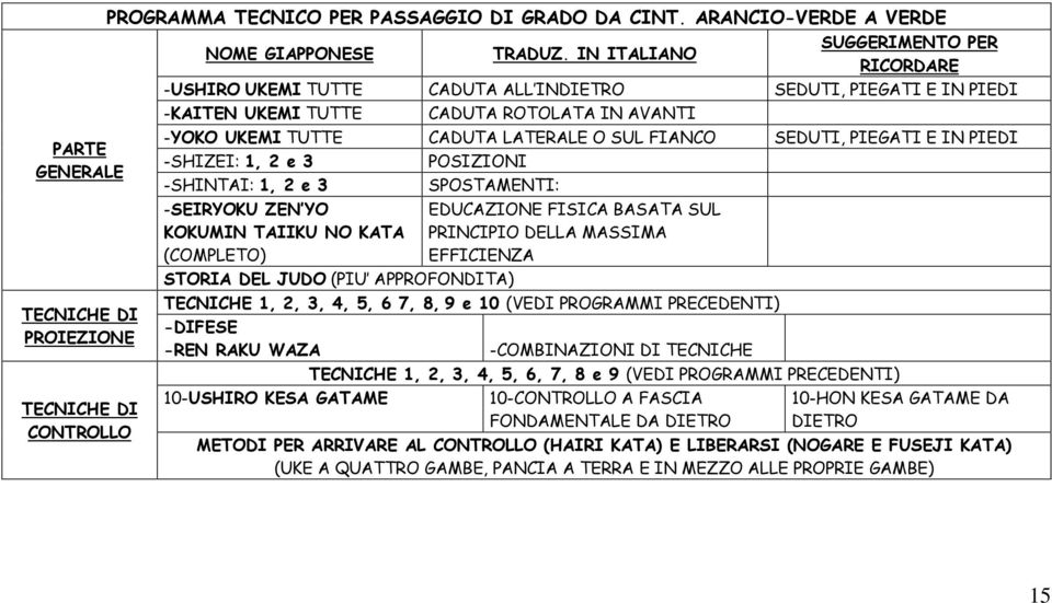 IN PIEDI -SHIZEI: 1, 2 e 3 POSIZIONI -SHINTAI: 1, 2 e 3 SPOSTAMENTI: -SEIRYOKU ZEN YO KOKUMIN TAIIKU NO KATA (COMPLETO) EDUCAZIONE FISICA BASATA SUL PRINCIPIO DELLA MASSIMA EFFICIENZA STORIA DEL JUDO