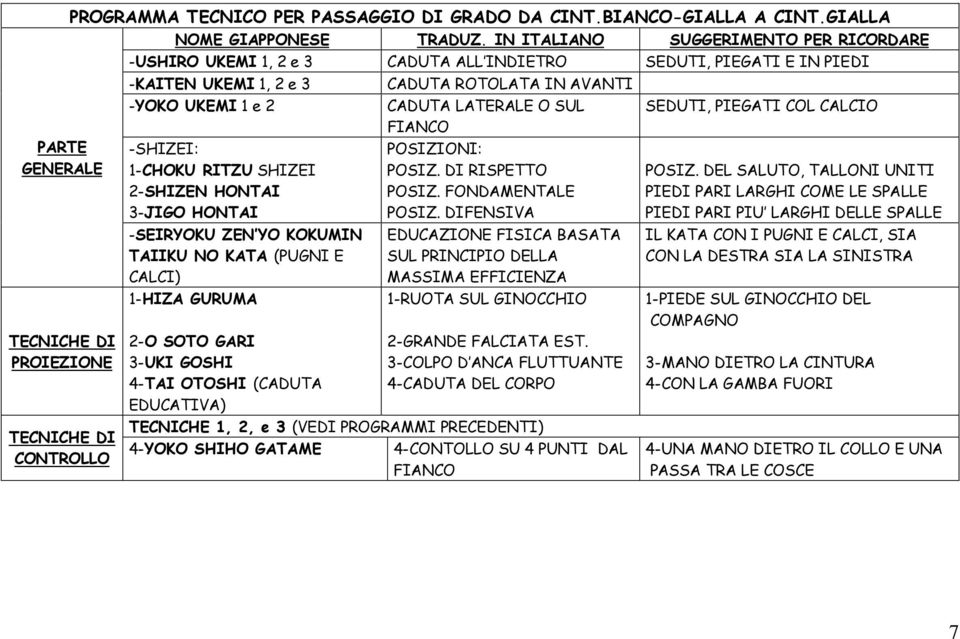 FIANCO SEDUTI, PIEGATI COL CALCIO -SHIZEI: 1-CHOKU RITZU SHIZEI 2-SHIZEN HONTAI 3-JIGO HONTAI -SEIRYOKU ZEN YO KOKUMIN TAIIKU NO KATA (PUGNI E CALCI) 1-HIZA GURUMA 2-O SOTO GARI 3-UKI GOSHI 4-TAI