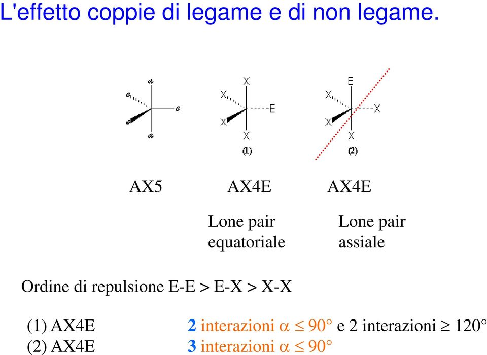 assiale Ordine di repulsione E-E > E-X > X-X (1)