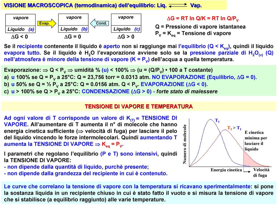 equilibrio (Q < K eq ), quindi il liquido evapora tutto.