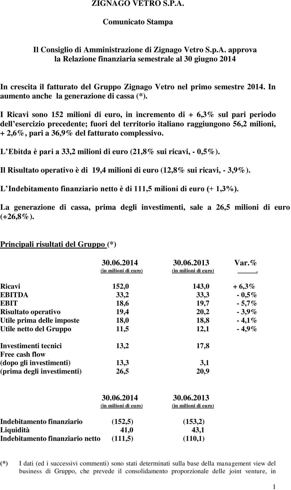 I Ricavi sono 152 milioni di euro, in incremento di + 6,3% sul pari periodo dell esercizio precedente; fuori del territorio italiano raggiungono 56,2 milioni, + 2,6%, pari a 36,9% del fatturato