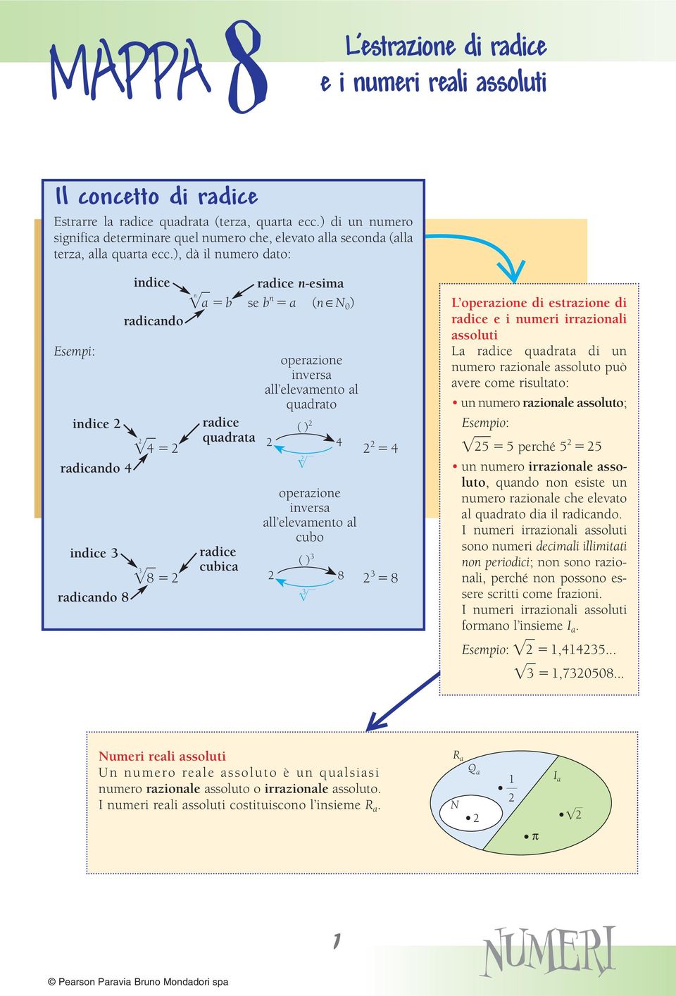 ), dà il numero dato: indice radice n-esima n a b se b n a (n N 0 ) radicando Esempi: operazione inversa all elevamento al quadrato indice radice ( ) quadrata radicando operazione inversa all