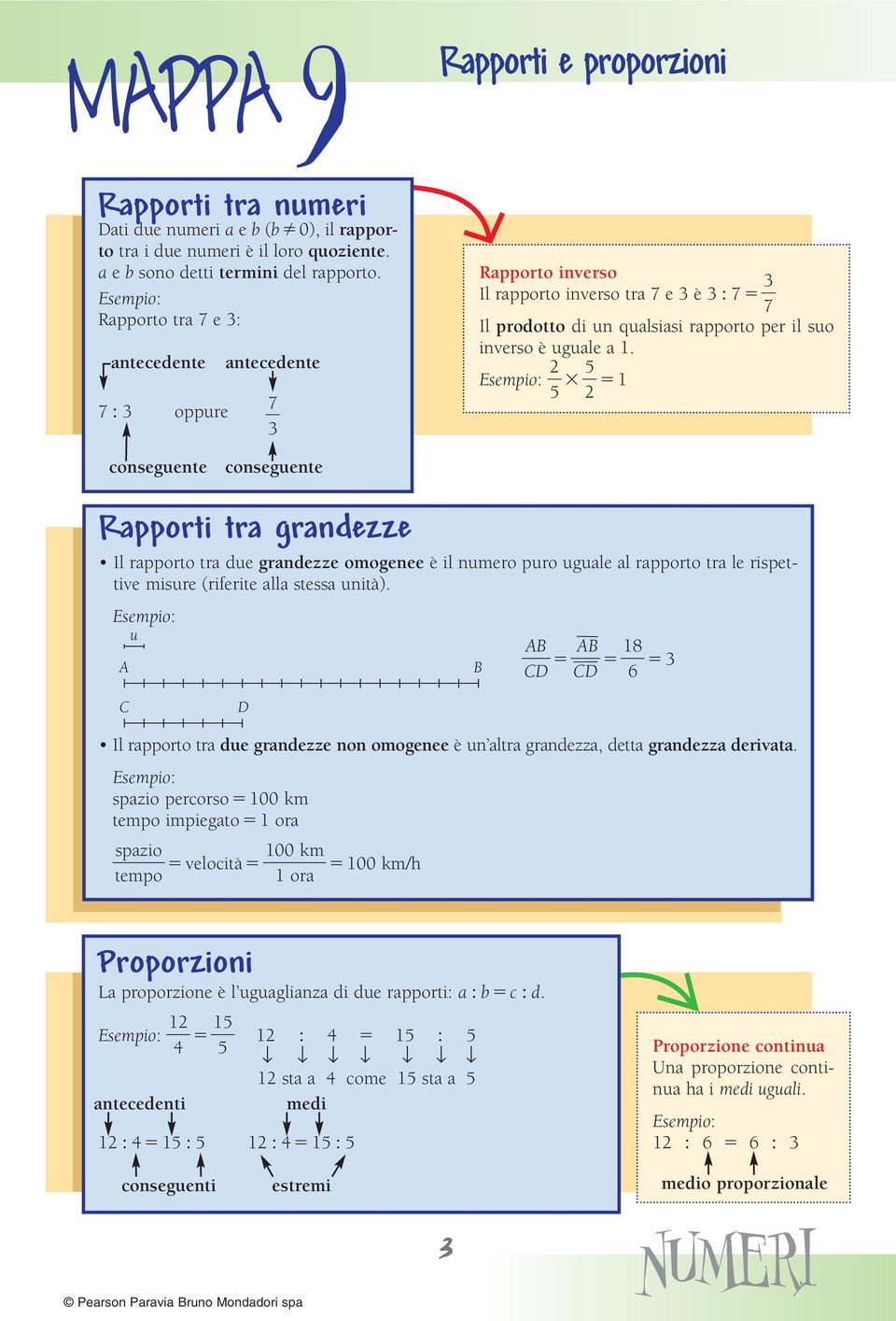 conseguente conseguente Rapporti tra grandezze Il rapporto tra due grandezze omogenee è il numero puro uguale al rapporto tra le rispettive misure (riferite alla stessa unità).