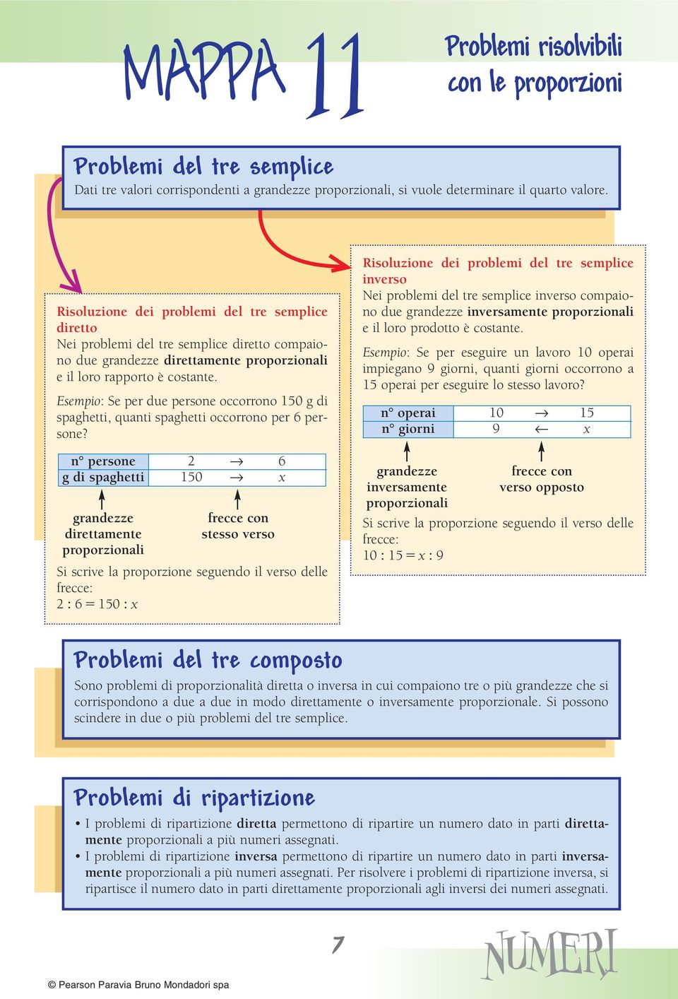 Se per due persone occorrono 0 g di spaghetti, quanti spaghetti occorrono per persone?