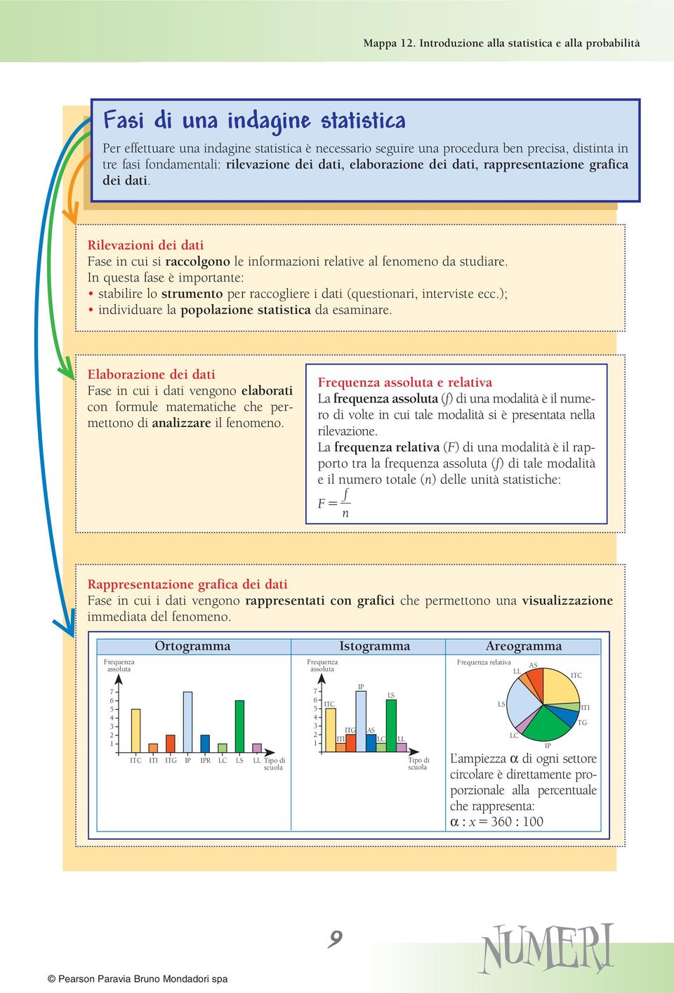 fondamentali: rilevazione dei dati, elaborazione dei dati, rappresentazione grafica dei dati. Rilevazioni dei dati Fase in cui si raccolgono le informazioni relative al fenomeno da studiare.