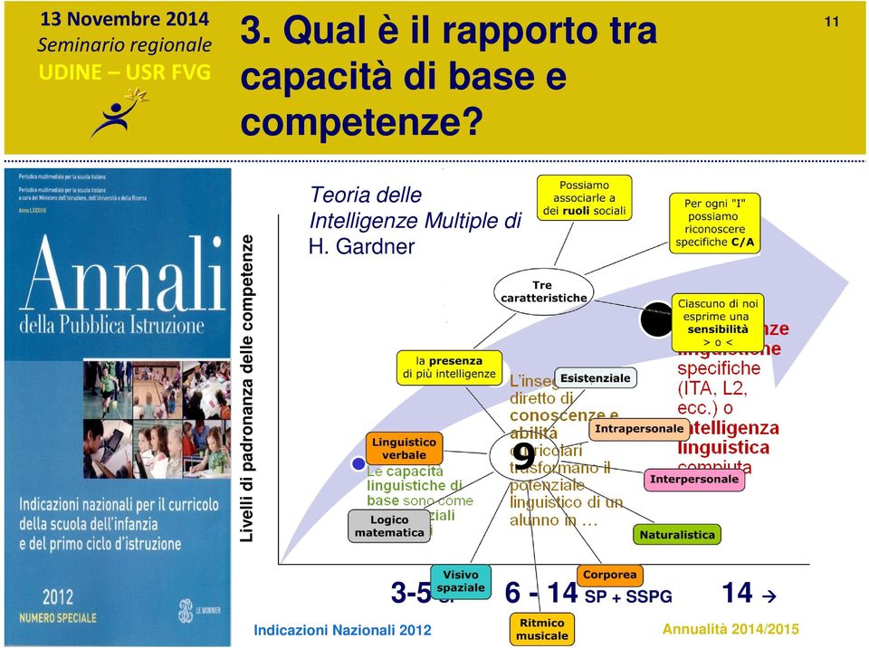 Livelli di padronanza delle competenze