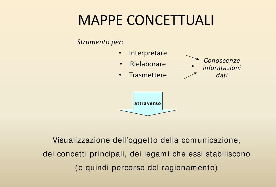 Visualizzazione dell oggetto della comunicazione, dei concetti