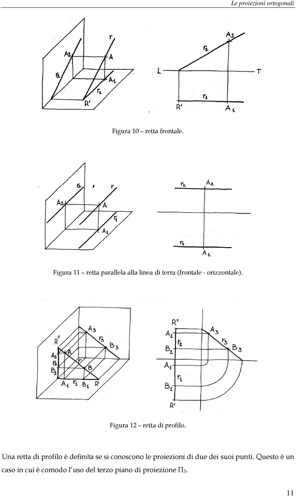 Figura 12 retta di profilo.