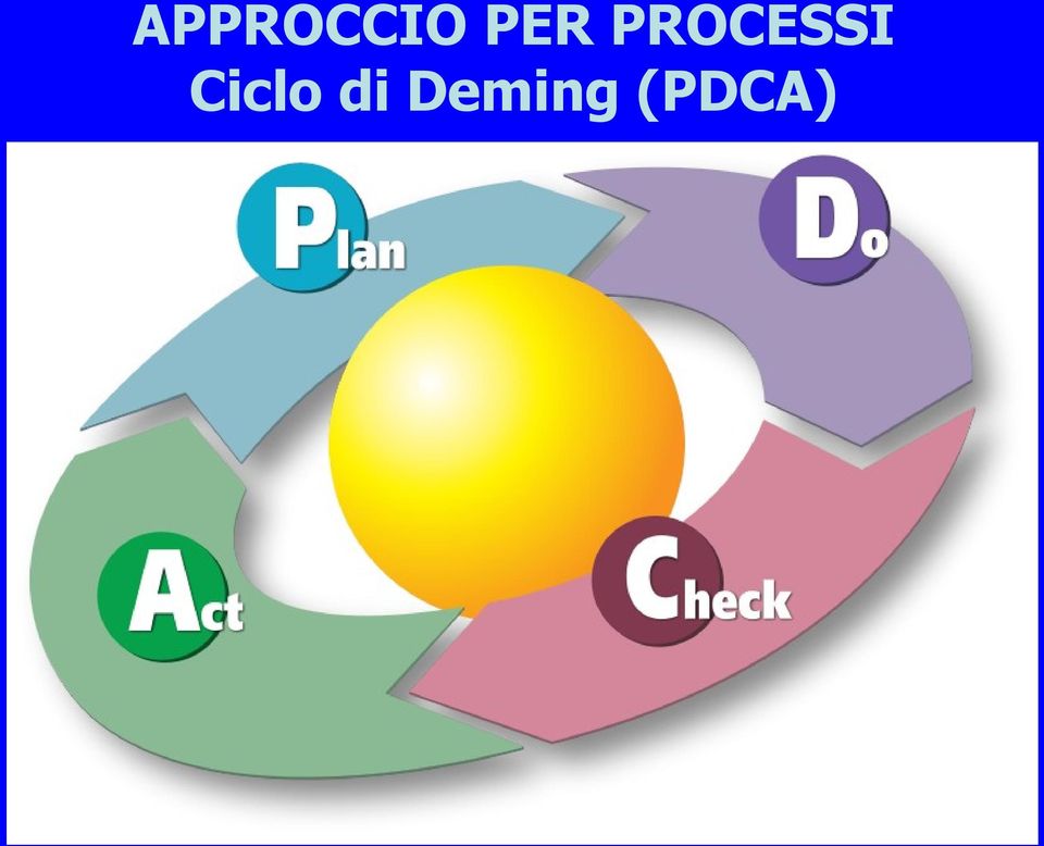 PROCESSI