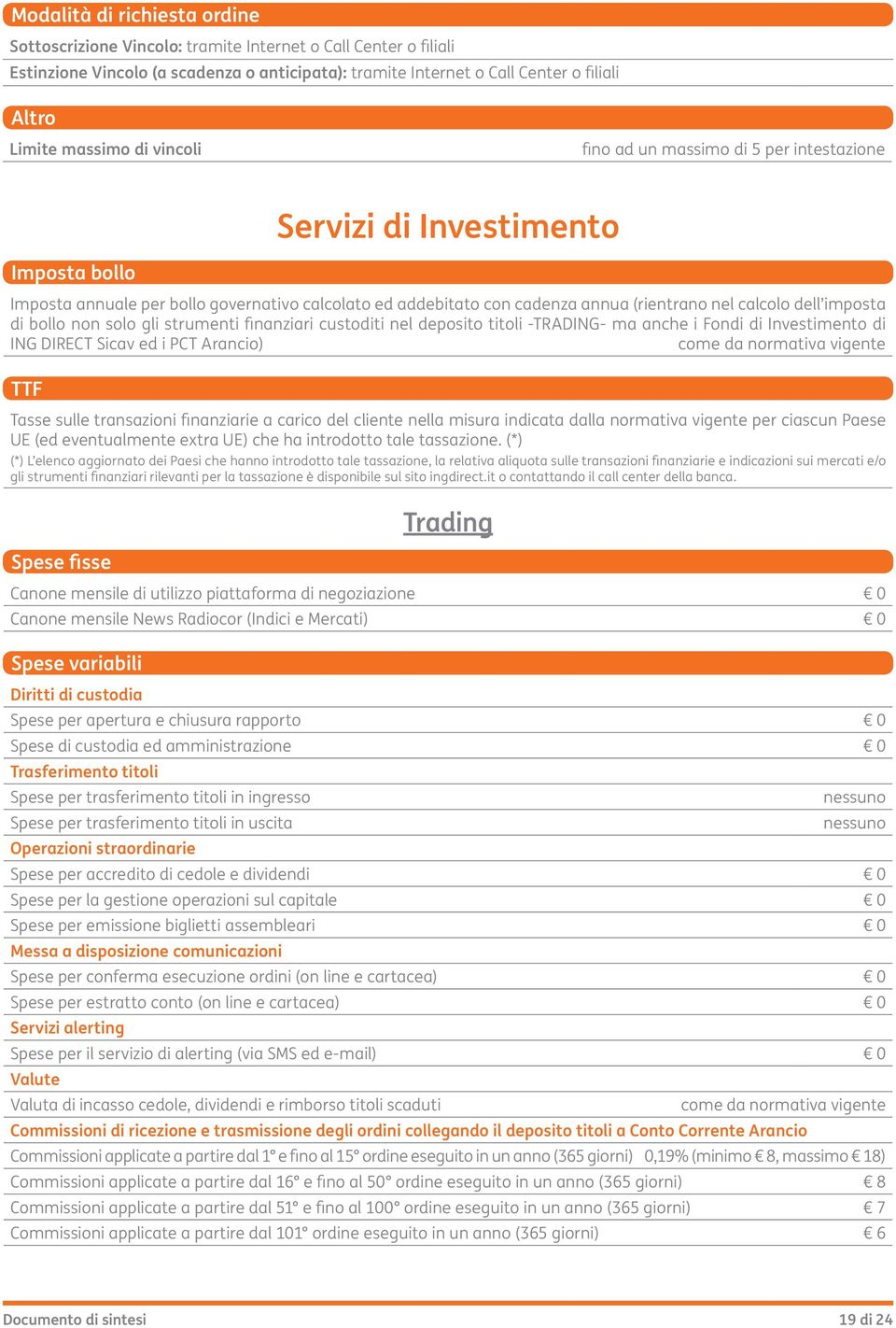 imposta di bollo non solo gli strumenti inanziari custoditi nel deposito titoli -TRADING- ma anche i Fondi di Investimento di ING DIRECT Sicav ed i PCT Arancio) come da normativa vigente TTF Tasse