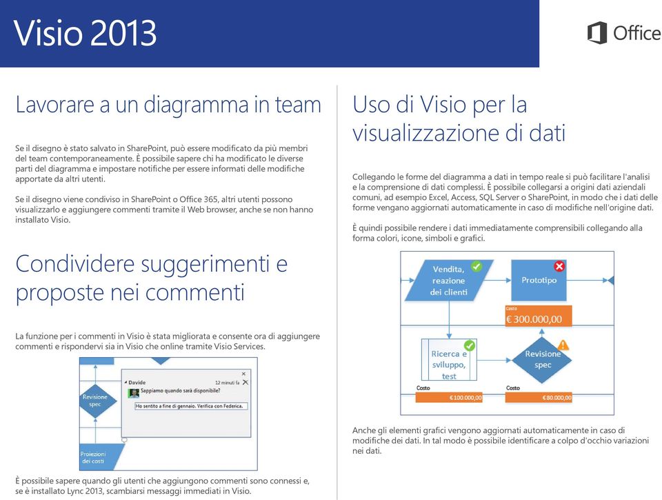 Se il disegno viene condiviso in SharePoint o Office 365, altri utenti possono visualizzarlo e aggiungere commenti tramite il Web browser, anche se non hanno installato Visio.