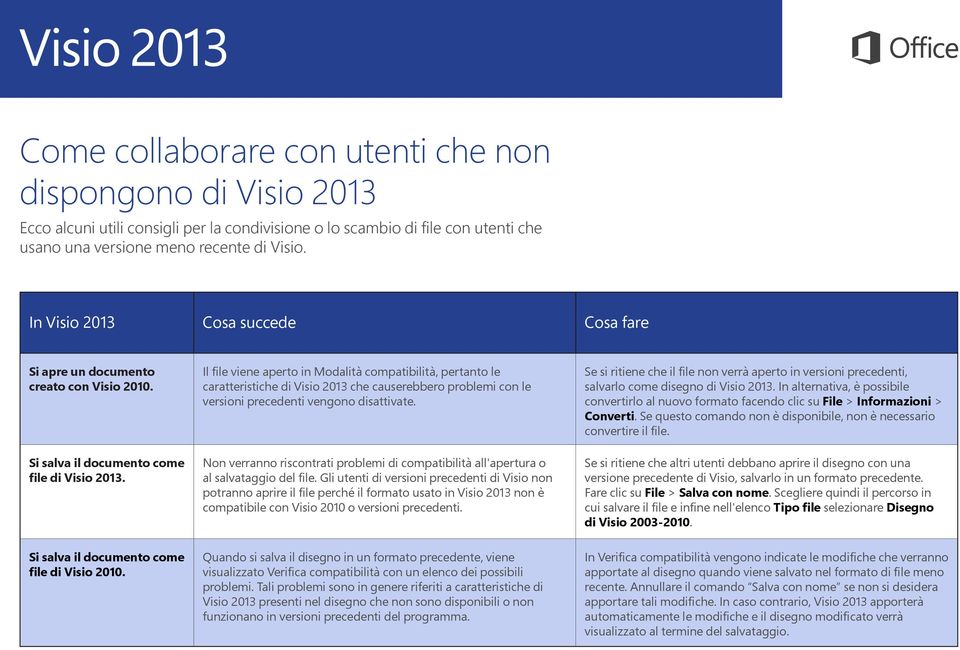 Il file viene aperto in Modalità compatibilità, pertanto le caratteristiche di Visio 2013 che causerebbero problemi con le versioni precedenti vengono disattivate.