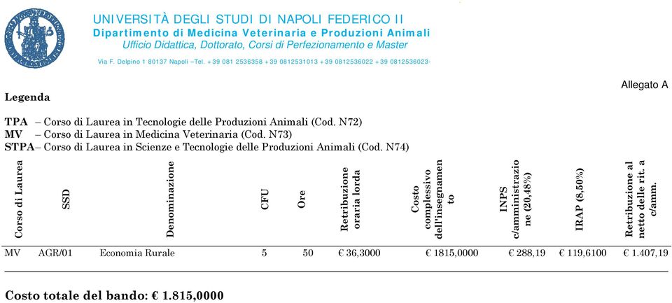 N73) STPA Corso di Laurea in Scienze e Tecnologie delle Produzioni Animali (Cod.